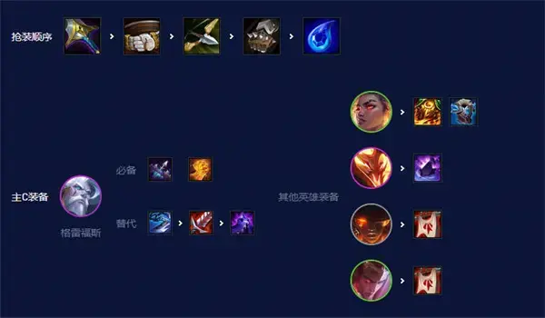 云顶s7.5的游戏强阵容列表