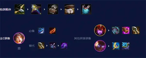 云顶s7.5的游戏强阵容列表