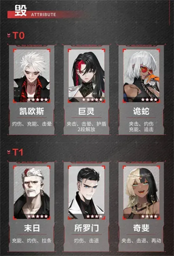 非匿名指挥角色实力排名2022