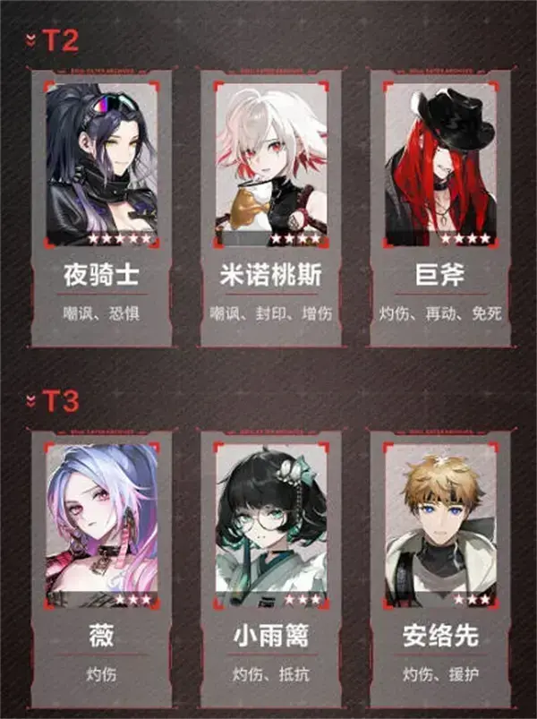 非匿名指挥角色实力排名2022