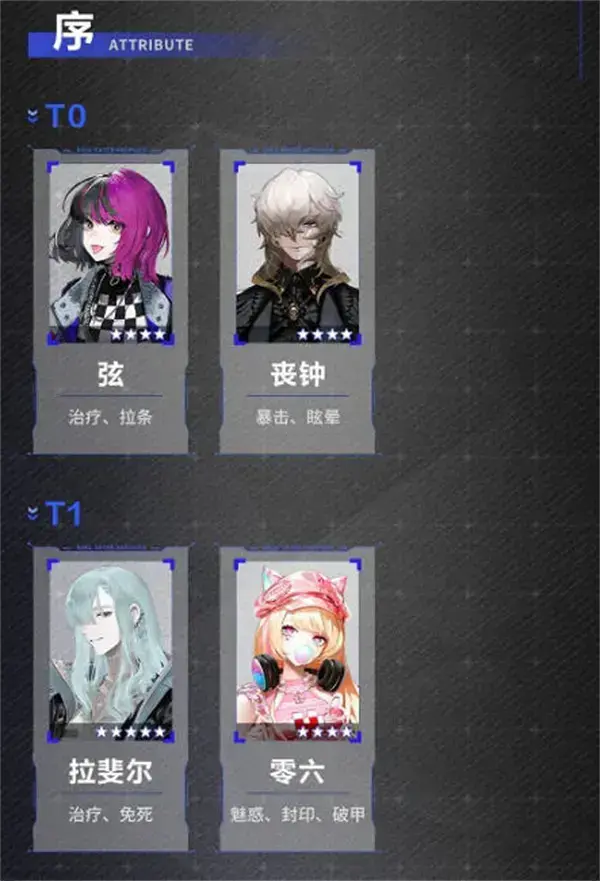 非匿名指挥角色实力排名2022