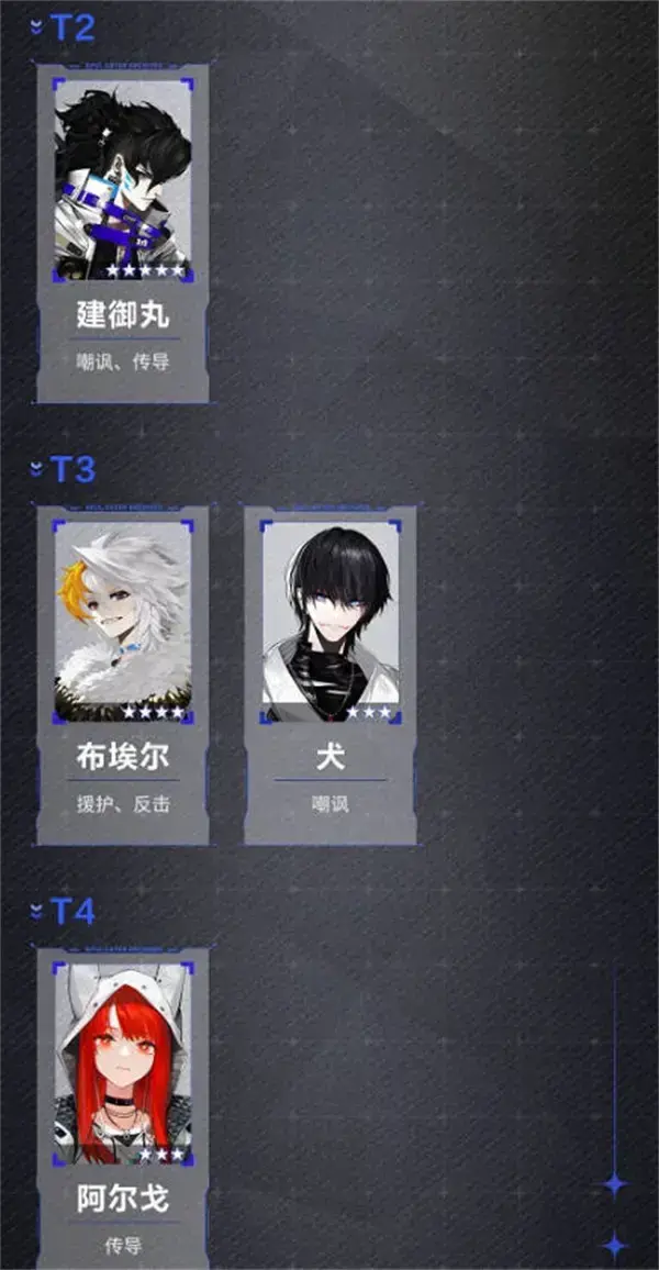 非匿名指挥角色实力排名2022