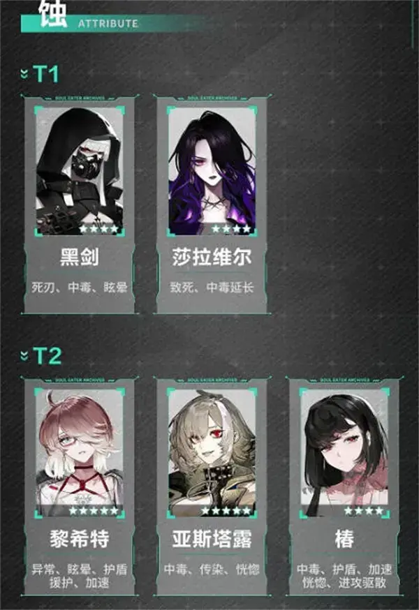 非匿名指挥角色实力排名2022