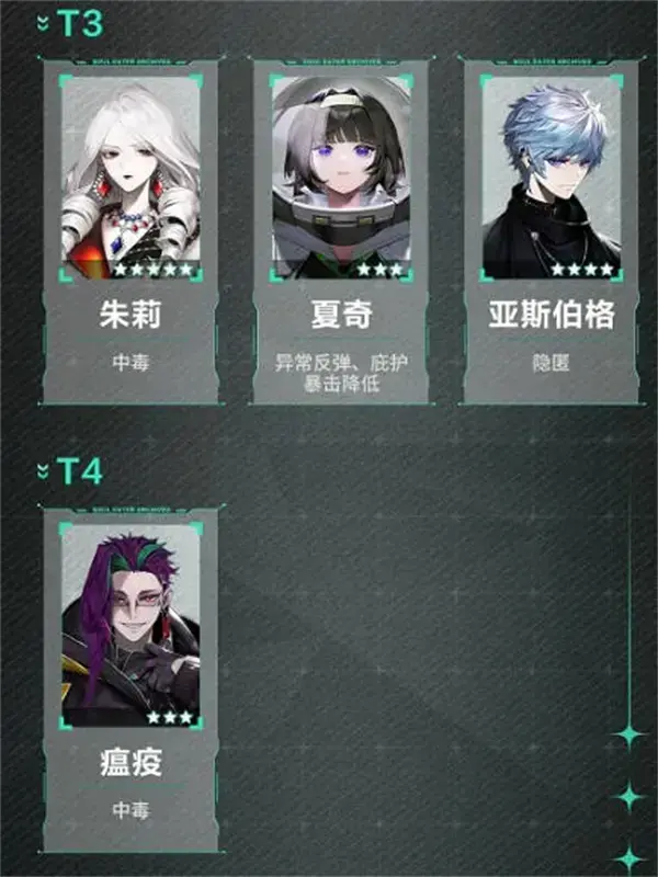 非匿名指挥角色实力排名2022