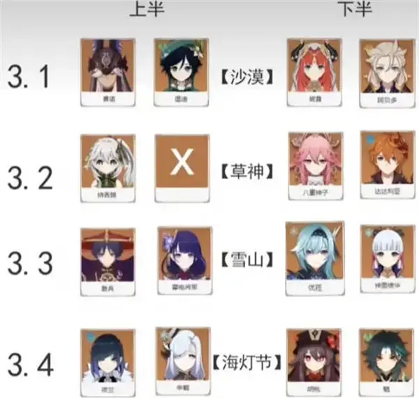 原神3.1版到3.4版的卡池推测