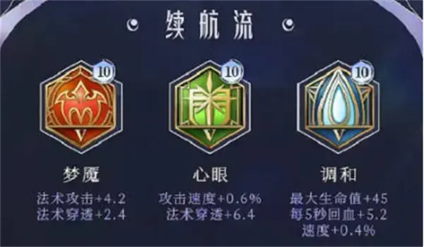 海岳王者荣耀最强铭文安装策略