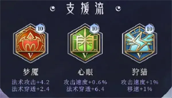 海岳王者荣耀最强铭文安装策略