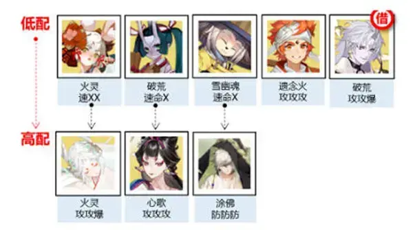 神武阴阳师最强对战策略