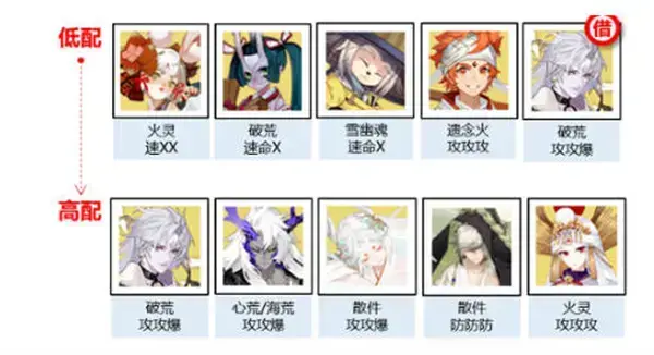 神武阴阳师最强对战策略