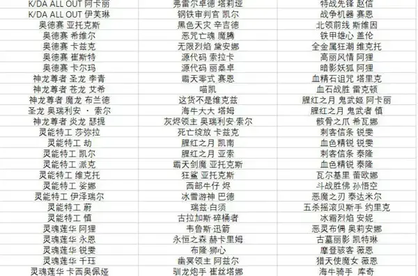 英雄联盟半价活动详细介绍