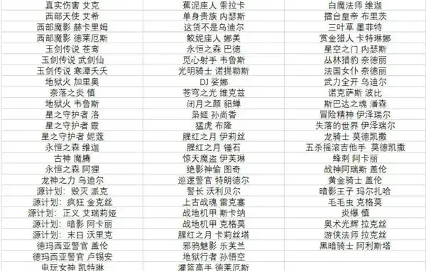 英雄联盟半价活动详细介绍