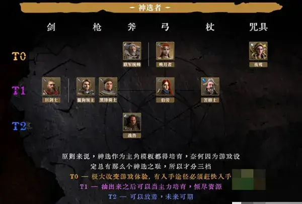 环战中角色实力排名