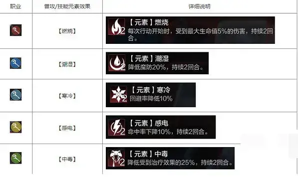 关于环战元素效果的全合一攻略