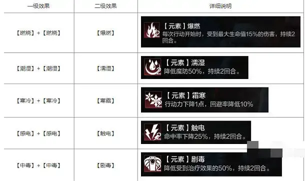 关于环战元素效果的全合一攻略