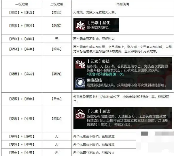 关于环战元素效果的全合一攻略