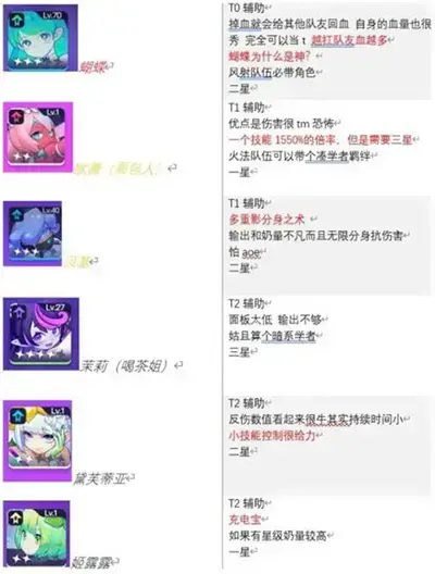 过渡旅行者2022全角色插图列表