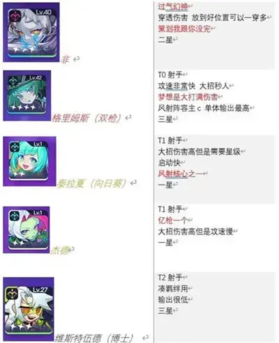 过渡旅行者2022全角色插图列表