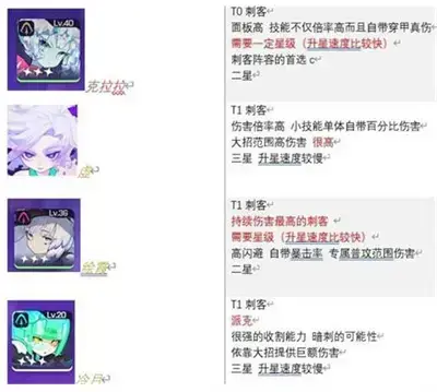 过渡旅行者2022全角色插图列表