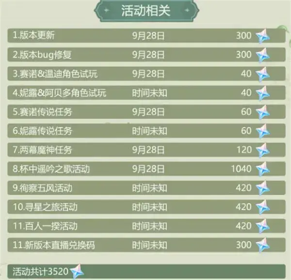 原神二周年可以获得多少原石——3.1版本获得原石数量汇总