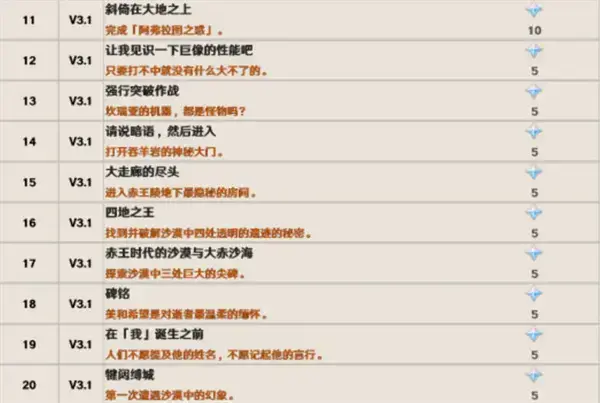 原神3.1版隐藏成就介绍