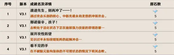 原神3.1版隐藏成就介绍