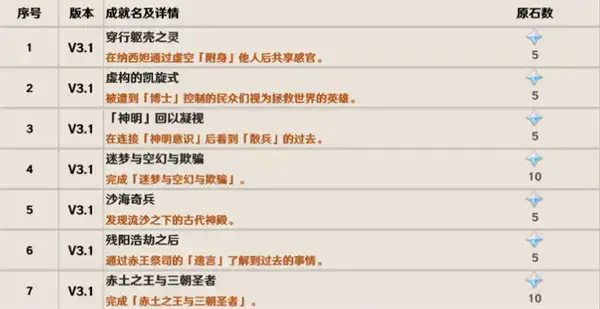 原神3.1版隐藏成就介绍