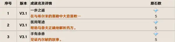原神3.1版隐藏成就介绍