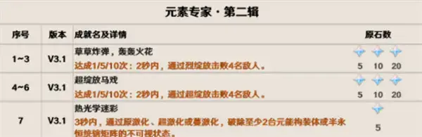 原神3.1版隐藏成就介绍