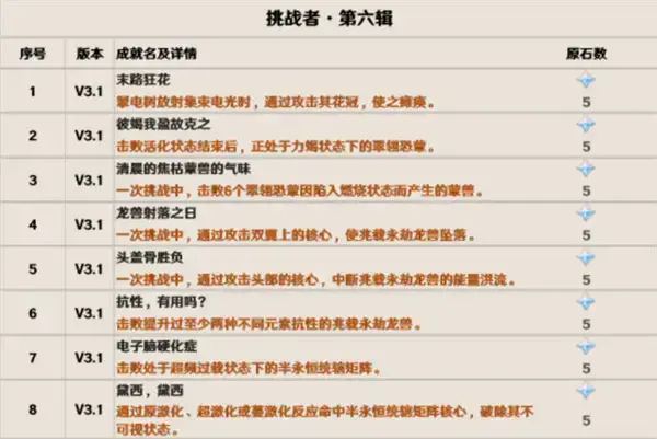 原神3.1版隐藏成就介绍
