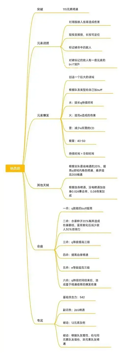 原神草神技能实机演示 草神技能爆料介绍