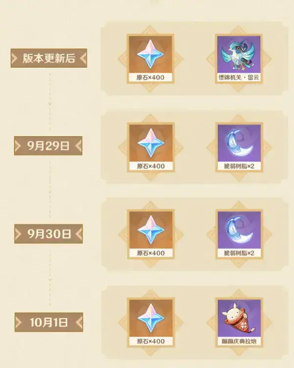 原神两周年签到时间表