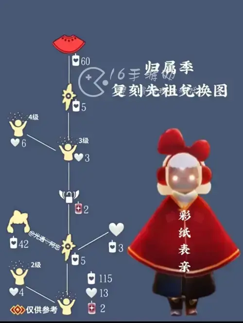 光遇蝴蝶结先祖位置 蝴蝶结先祖兑换图一览
