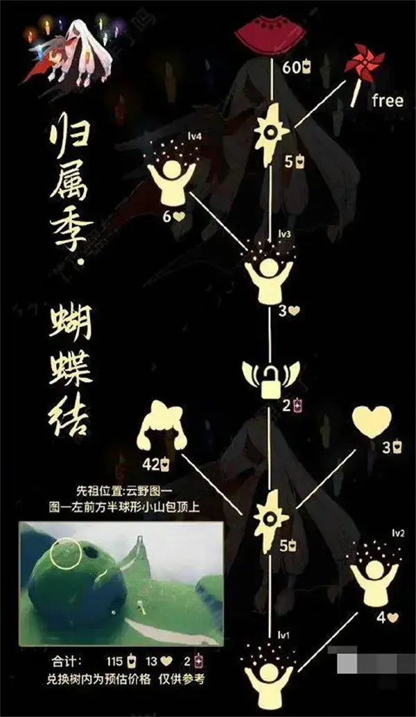 光遇蝴蝶结祖币兑换图一览