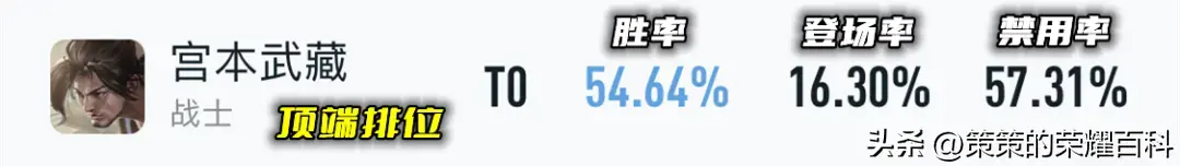 王者荣耀高段位打野强势榜,打野强度排行 王者荣耀高段位打野强势榜,打野强度排行