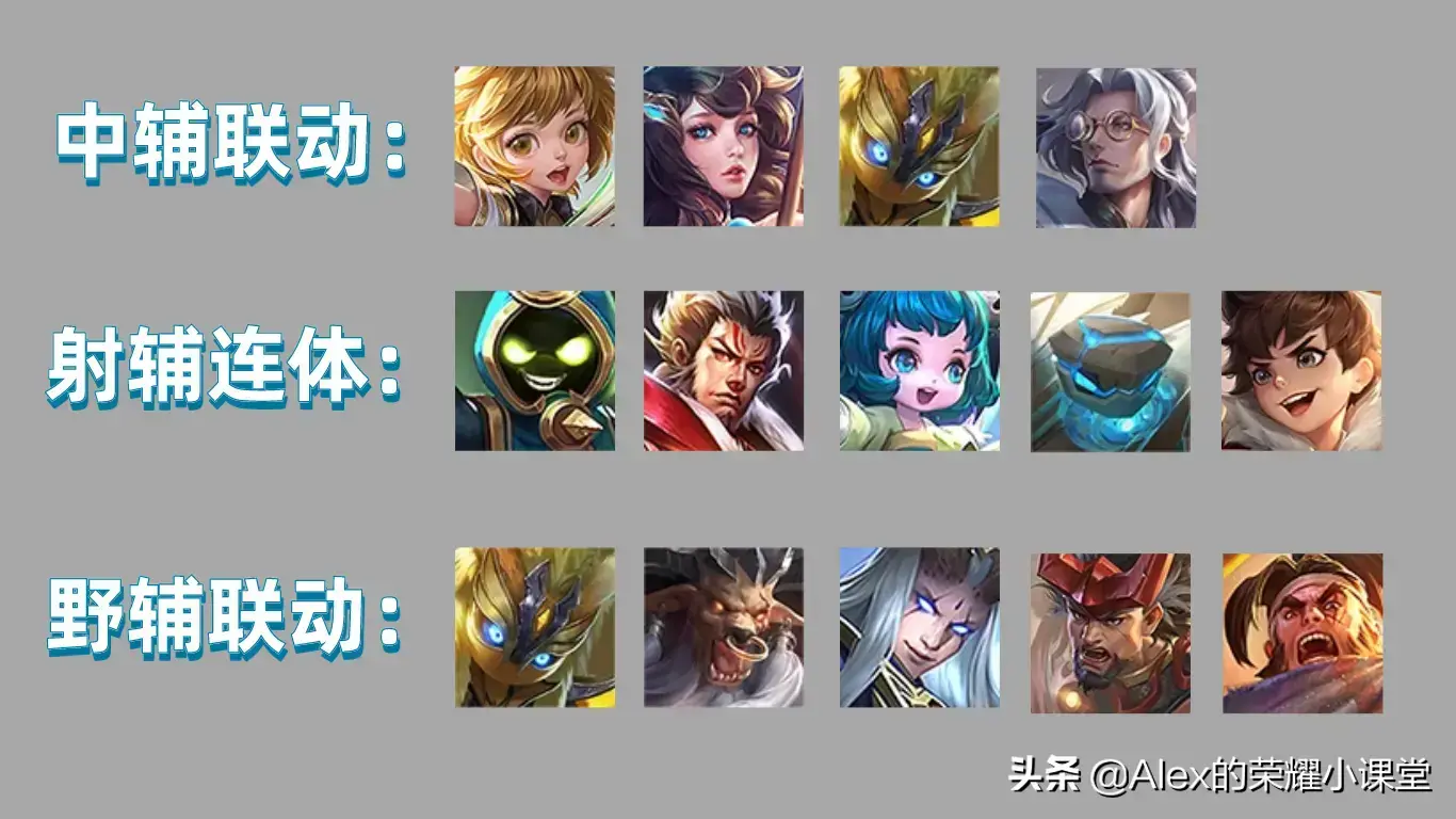 王者中的辅助，王者荣耀辅助有多难