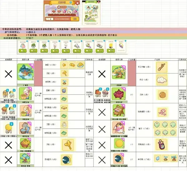 肥鹅健身房月圆中秋攻略