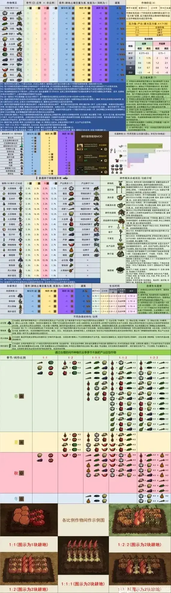 饥荒食谱大全以及配方2022有哪些 饥荒食谱大全配方图表高清2022