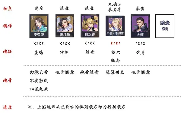 罗魂斗士vs蚕梦蝶：如何打极限战；第二阶段蚕梦蝶舞策略