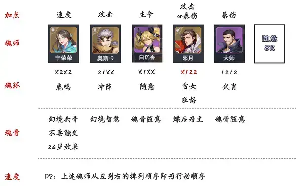 罗魂斗士vs蚕梦蝶：如何打极限战；第二阶段蚕梦蝶舞策略