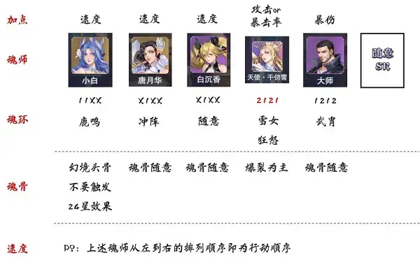 罗魂斗士vs蚕梦蝶：如何打极限战；第二阶段蚕梦蝶舞策略