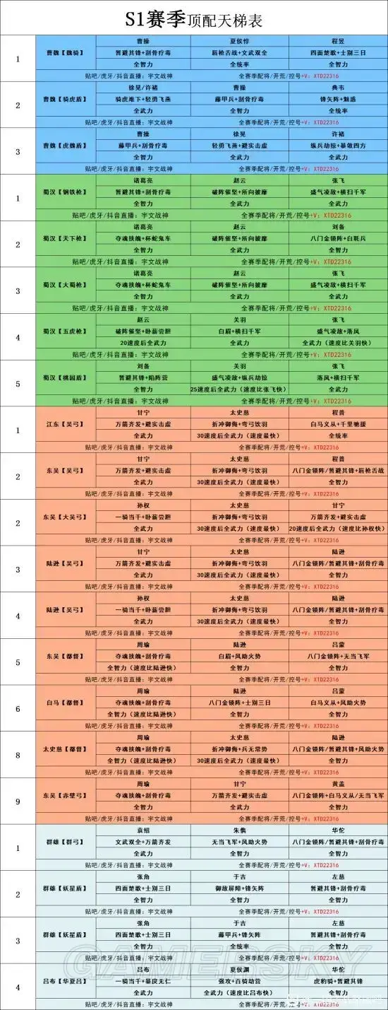 三国志战略版最全配将有哪些 2022三国志战略版最全配将表