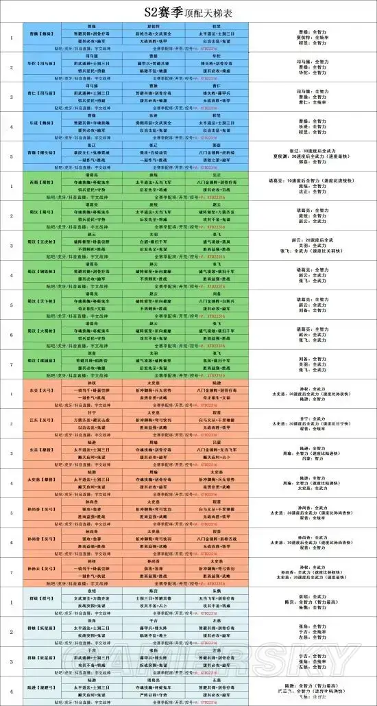 三国志战略版最全配将有哪些 2022三国志战略版最全配将表