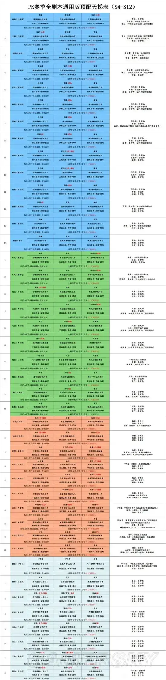 三国志战略版最全配将有哪些 2022三国志战略版最全配将表