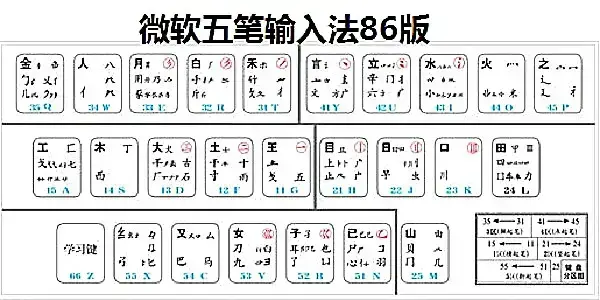 数字五笔免费版下载|数字五笔输入法下载