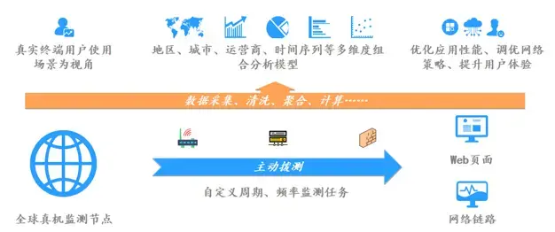 内存测试工具|2020 年最好的云服务器是哪个？阿里云、AWS、Azure深度评测