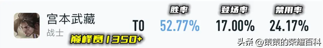 王者荣耀高段位打野强势榜,打野强度排行 王者荣耀高段位打野强势榜,打野强度排行