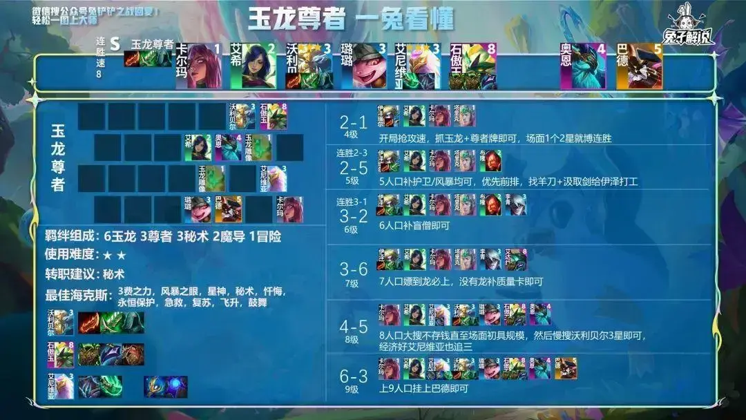 金铲铲那个阵容最厉害，国服金铲铲之战最强阵容