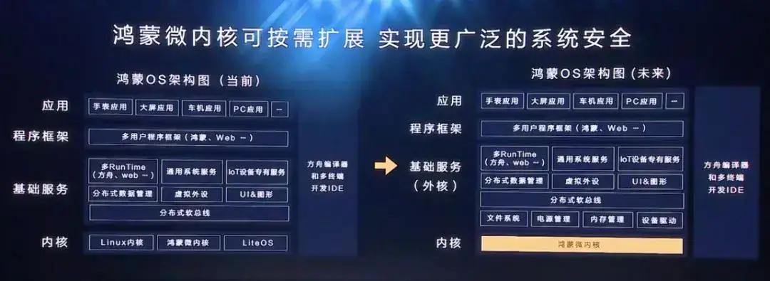 鸿蒙系统官网|——鸿蒙是什么？