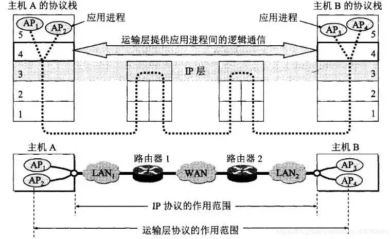 飞速土豆加速器|CDN如何实现加速？加速器有什么优势？