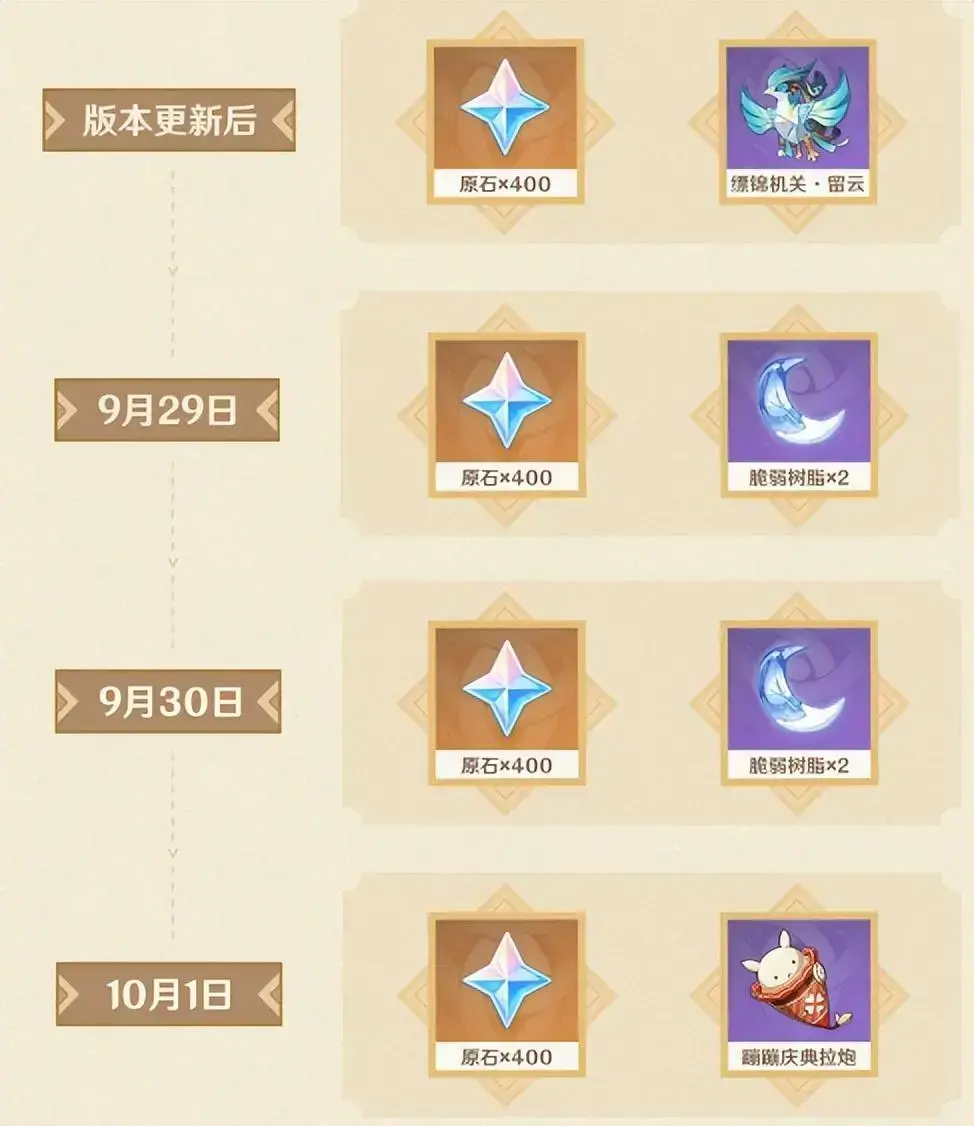 原神 原石上限，原神新号能获得多少原石